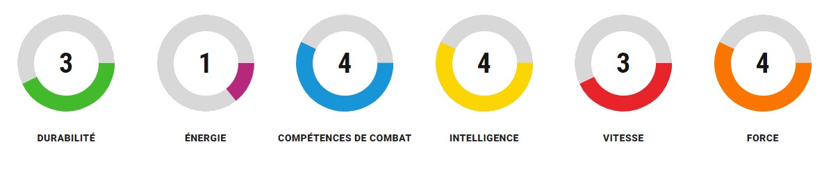 Compétences Spider-Man